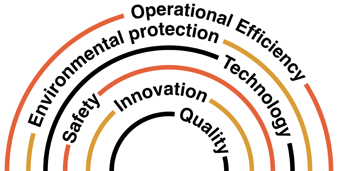 asc-web-pinciples-arc